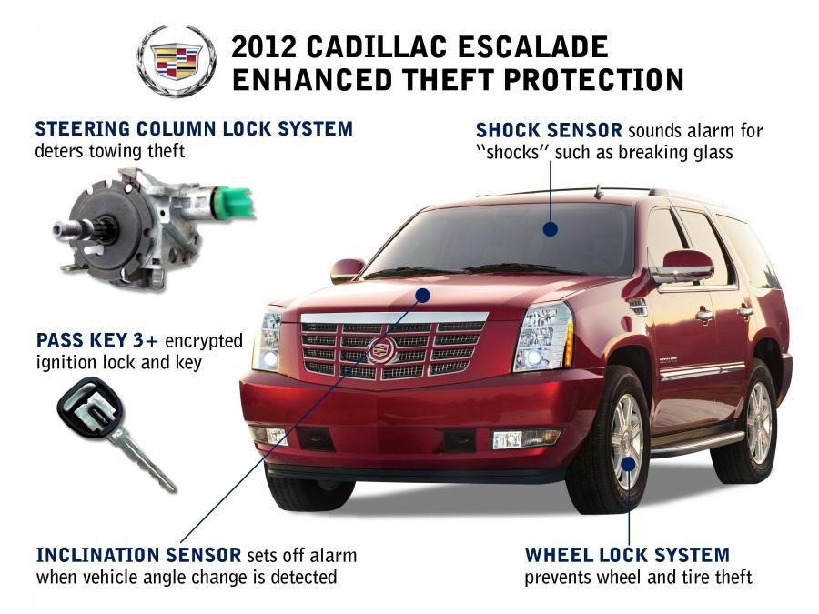 Cadillac Escalade ESV Premium Collection 2012 года  (фото 2 из 16)